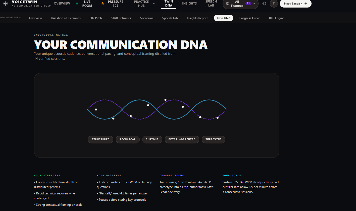 VoiceTwin — AI Communication Twin