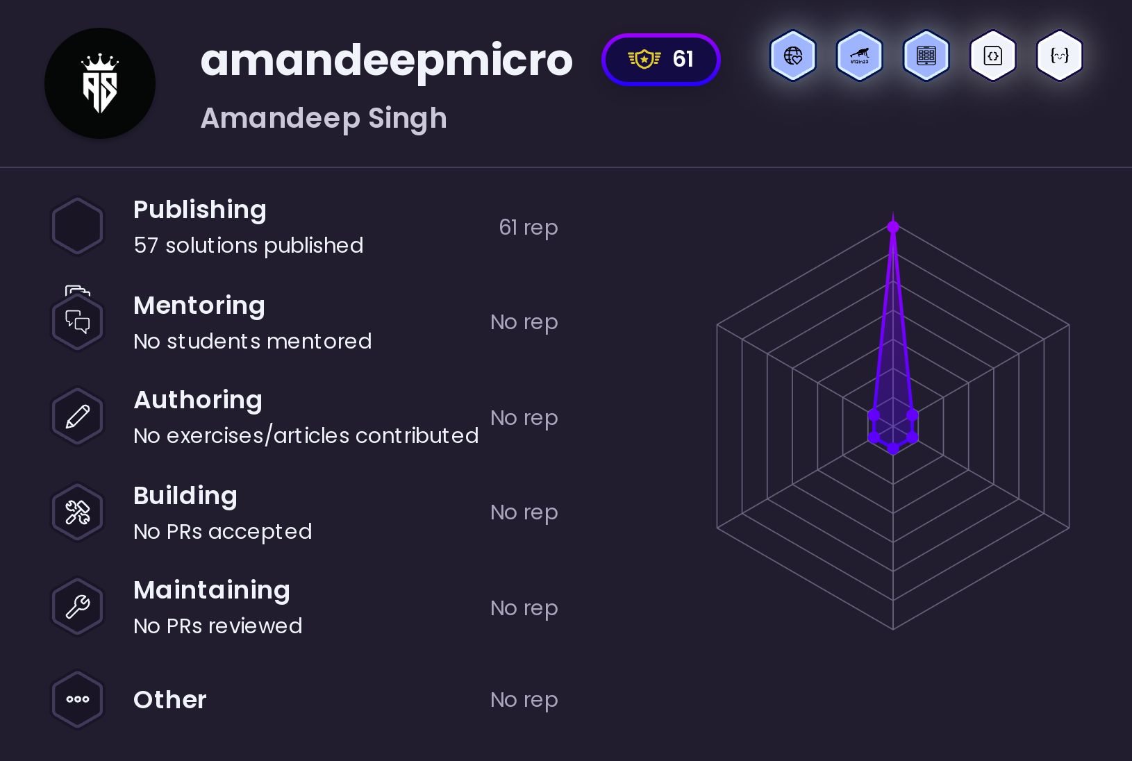 amandeepmicro's profile on Exercism