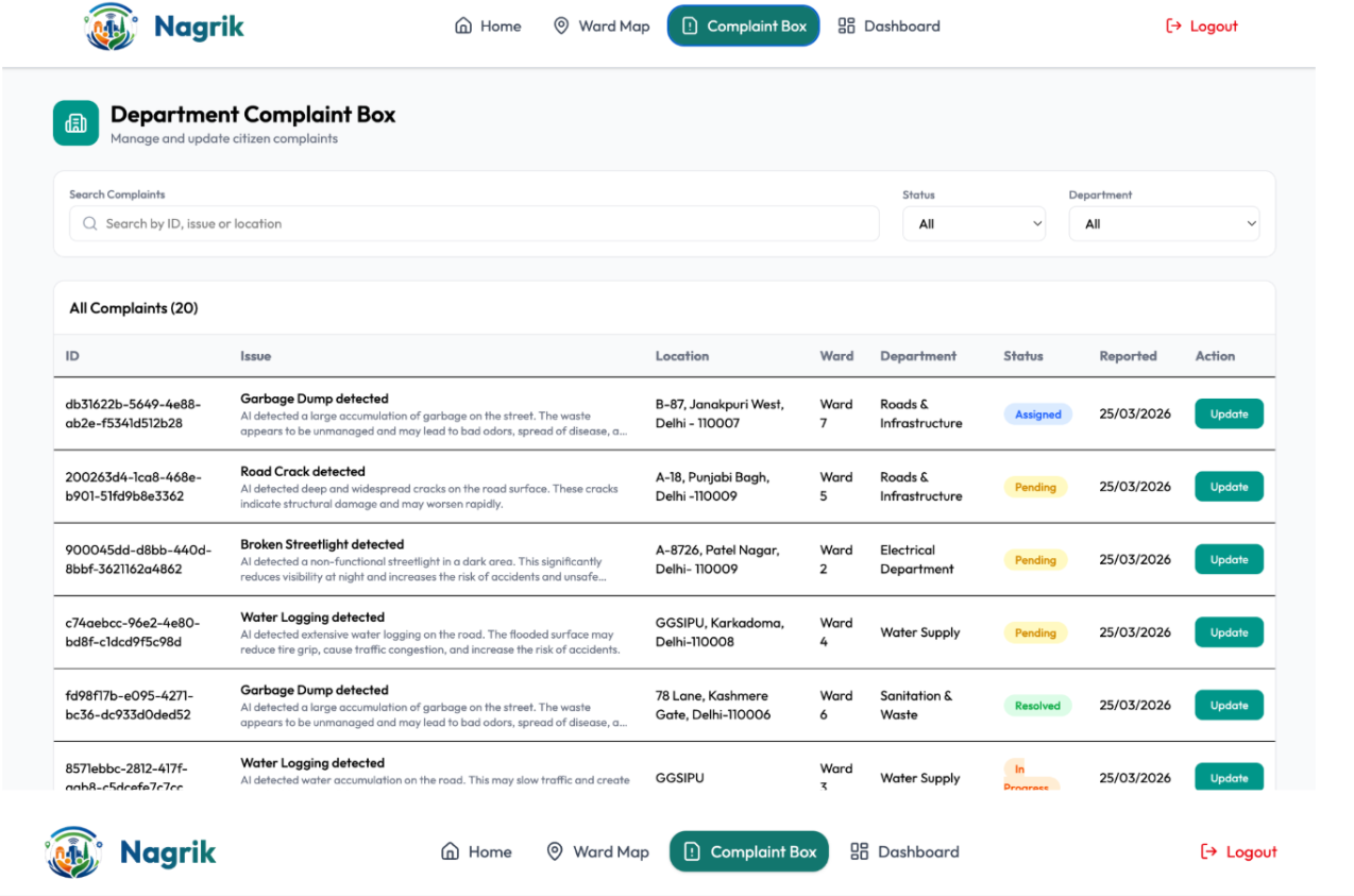 Nagrik – AI Powered Smart Civic Platform