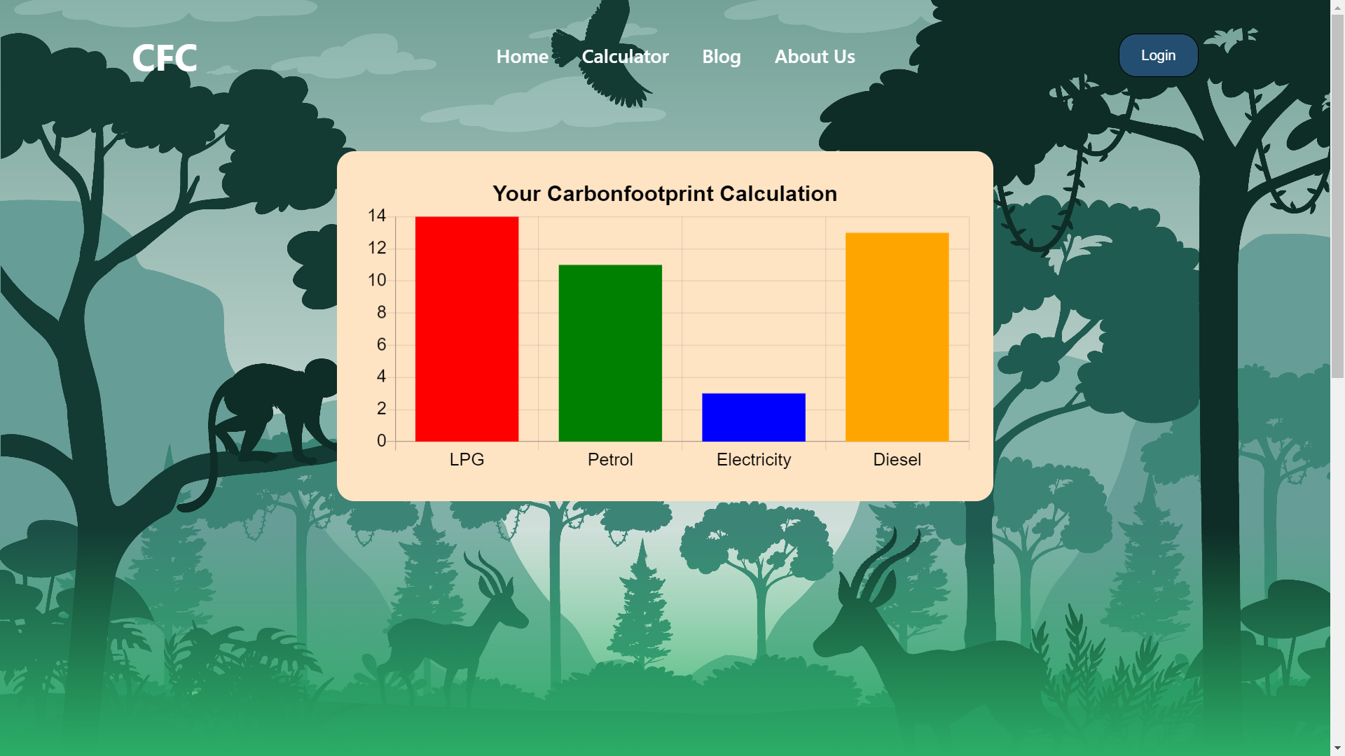 Carbon Footprint Calculator
