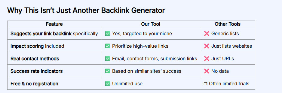 Backlink Suggestion Tool