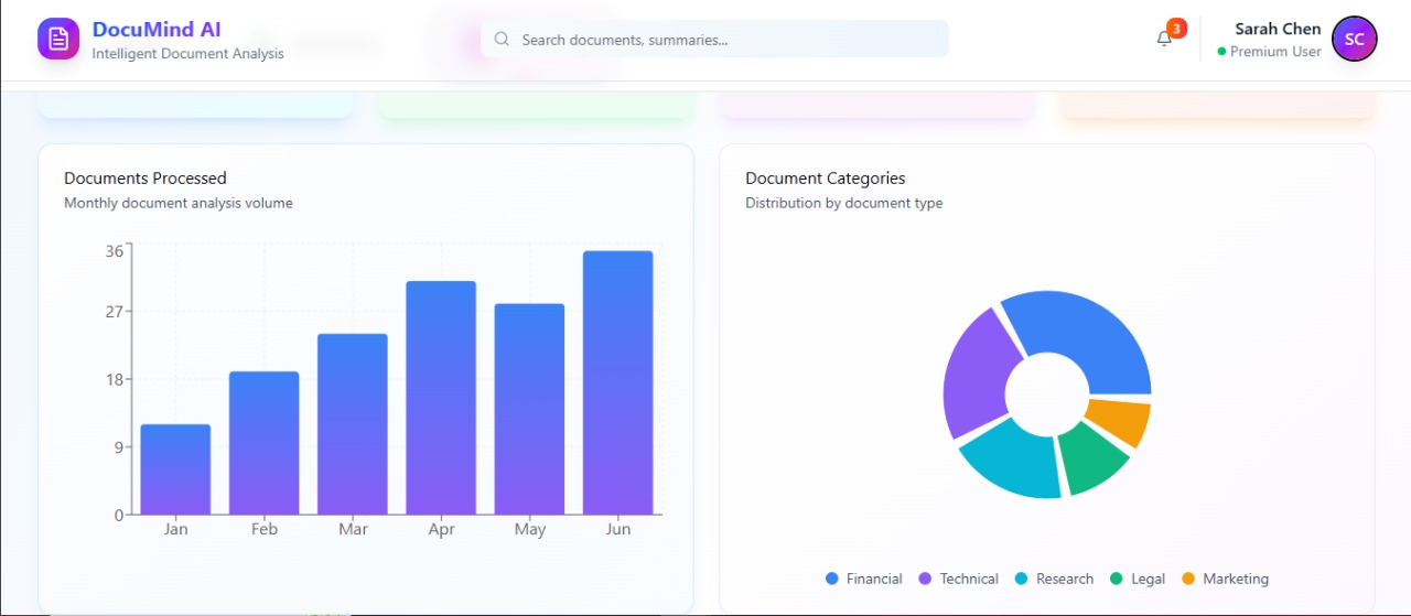 AI-Document Analysis Tool