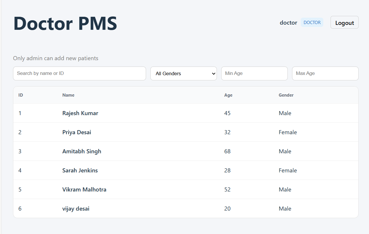 Medical Report Analysis for Doctors Medical Report Analysis for Doctors