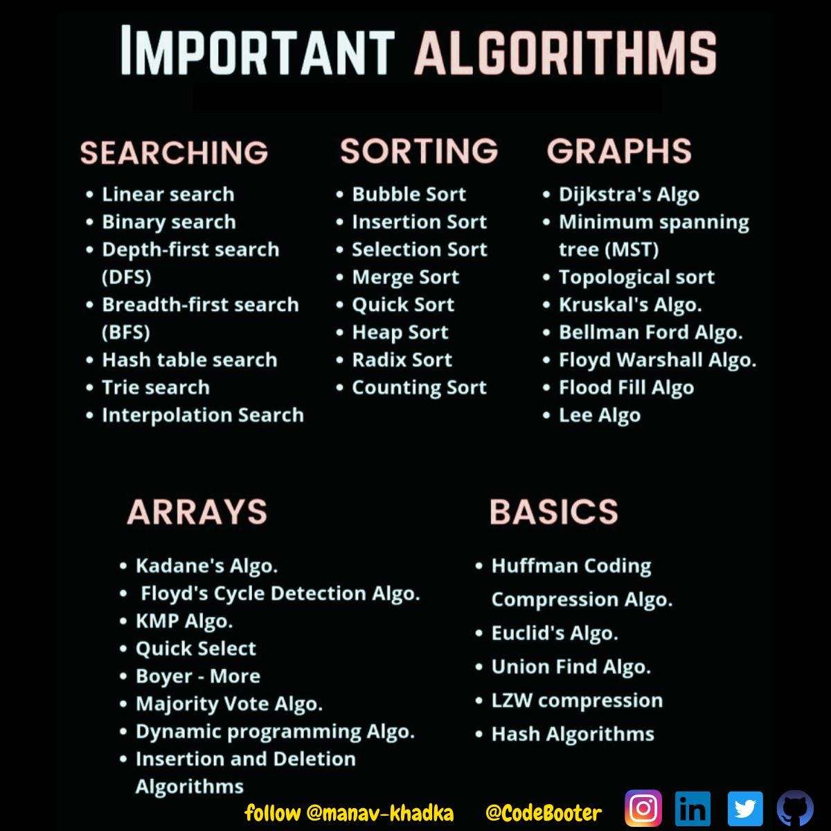 Important data structure and algorithm