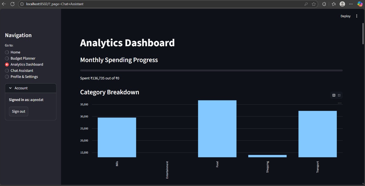 Conversational AI budget planner Conversational AI budget planner