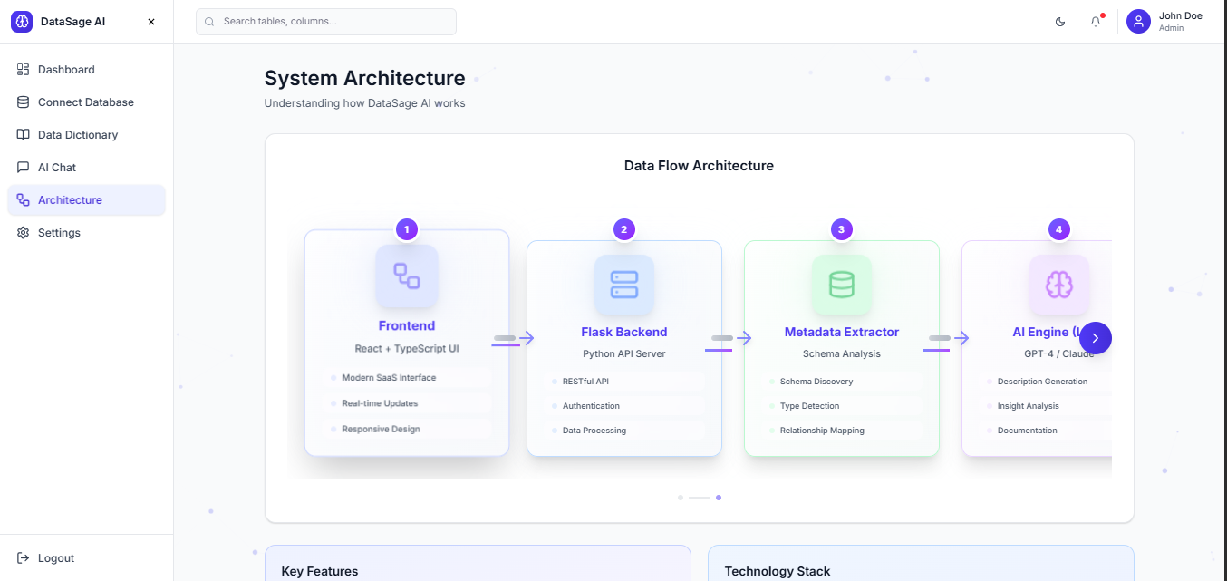DataSage AI – Intelligent Metadata & Data Quality Copilot