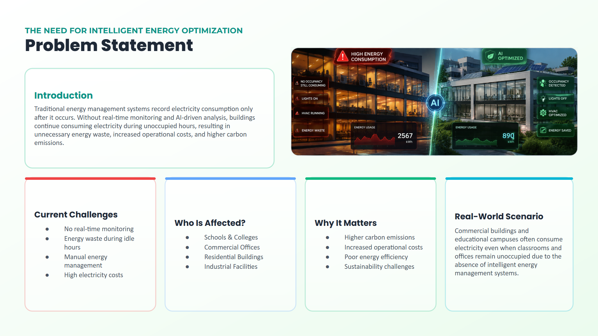 Seon (Smart Energy Optimization Network) Seon (Smart Energy Optimization Network)