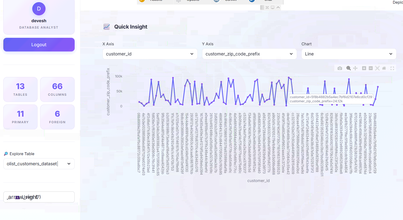AI DATABASE ANALYZER