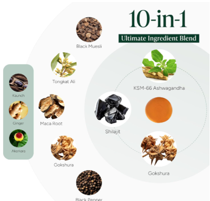 Root Labs Alpha Gummies : The 100% Natural Solution! More