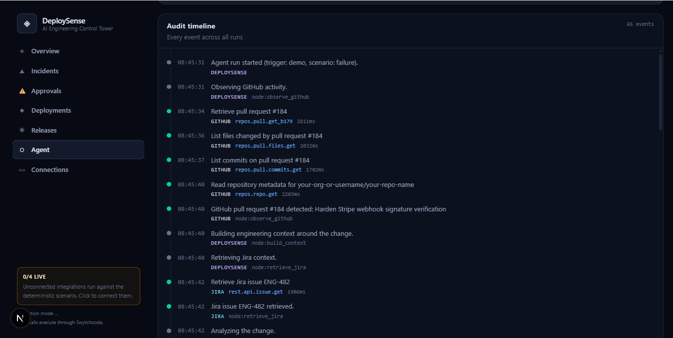 Deploysense Deploysense