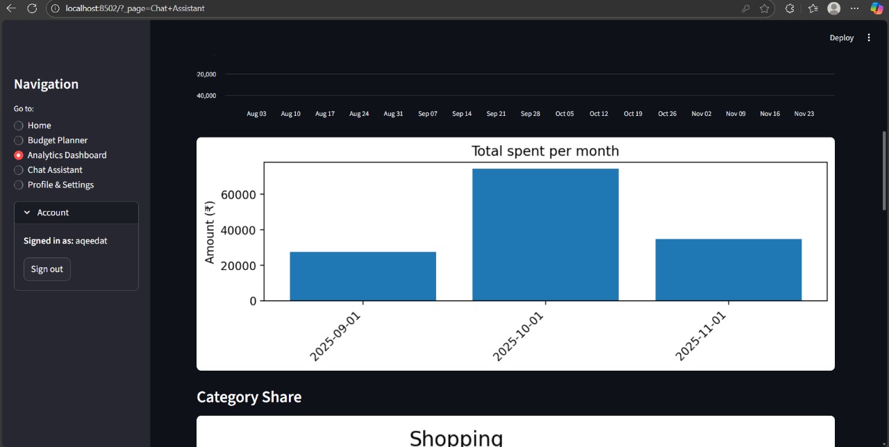 Conversational AI budget planner Conversational AI budget planner
