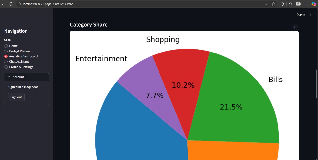 Conversational AI budget planner Conversational AI budget planner