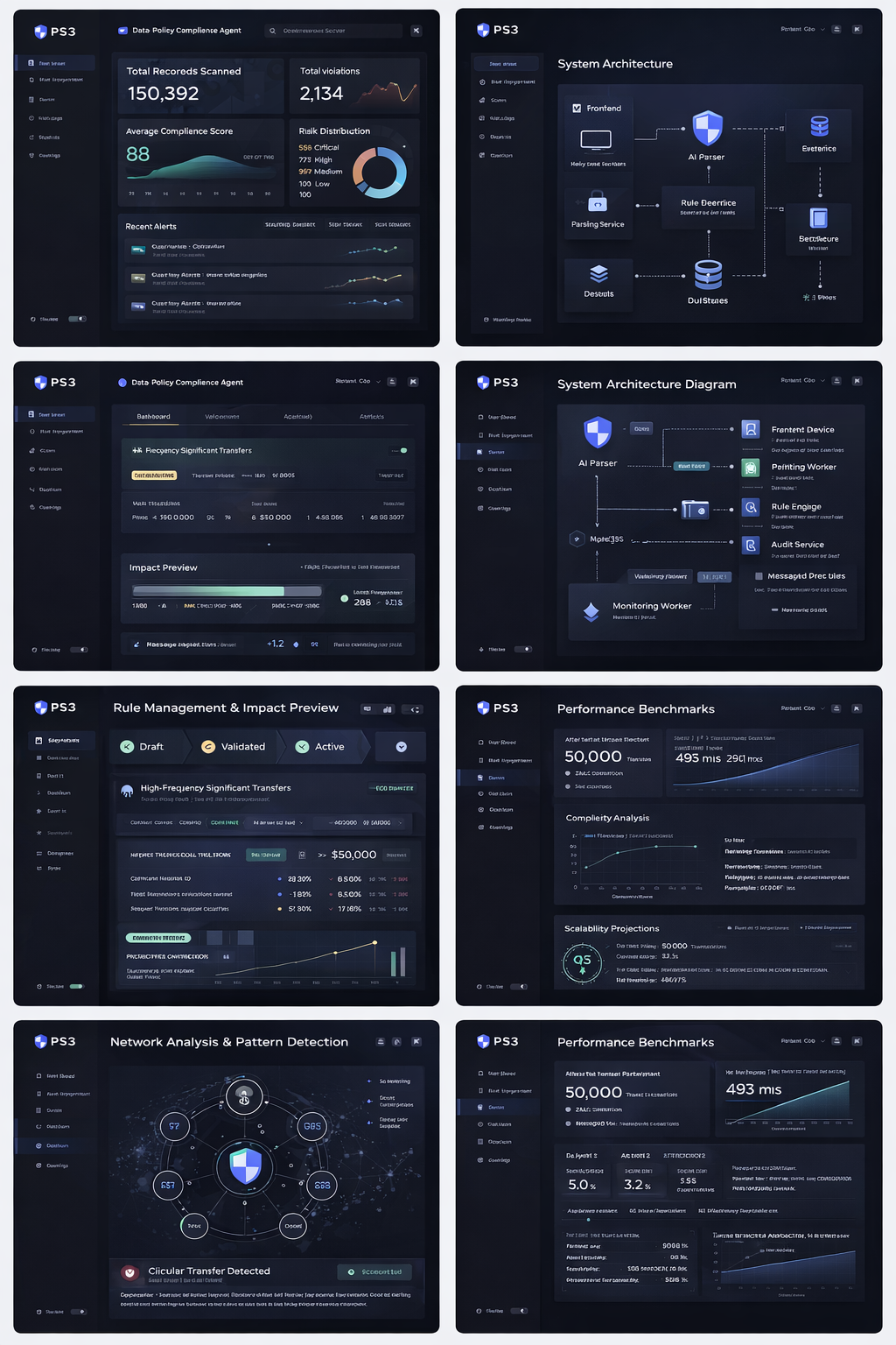 PS3- Data Policy Compliance Agent
