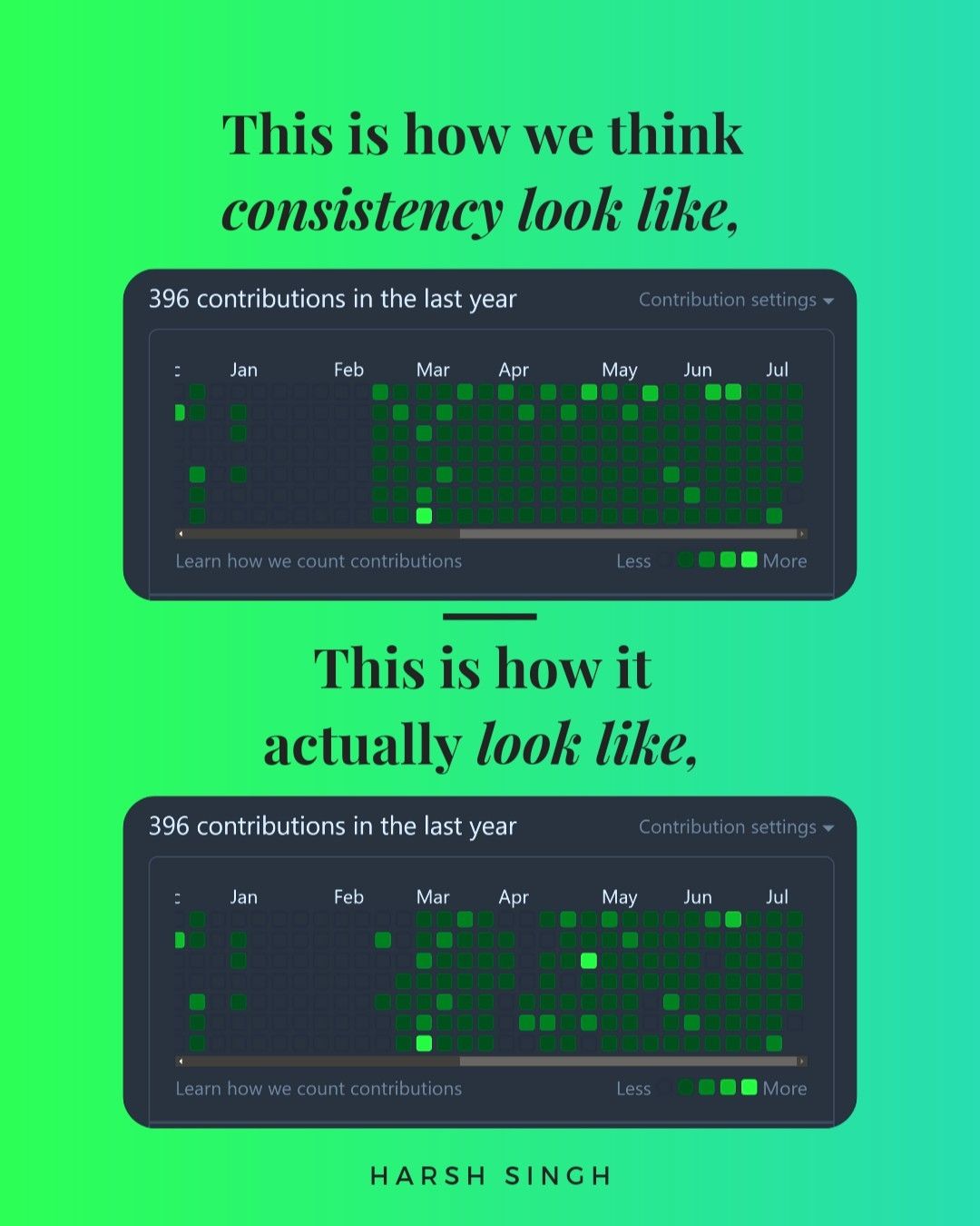 🌟 Completion of 100DaysOfCode: A Journey of Growth and Mastery! 💻🚀