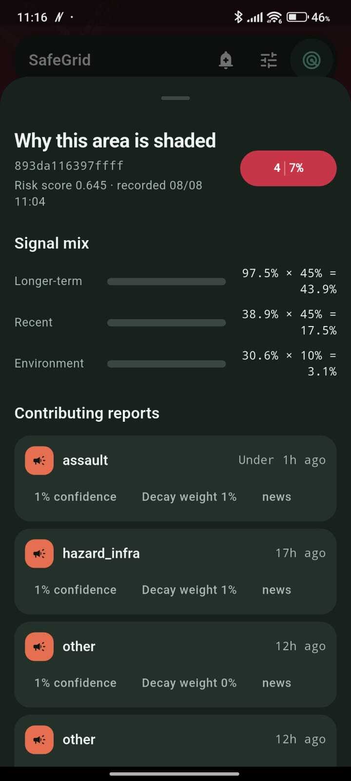 SafeGrid: AI-Powered Proactive Safety Intelligence for Women SafeGrid: AI-Powered Proactive Safety Intelligence for Women