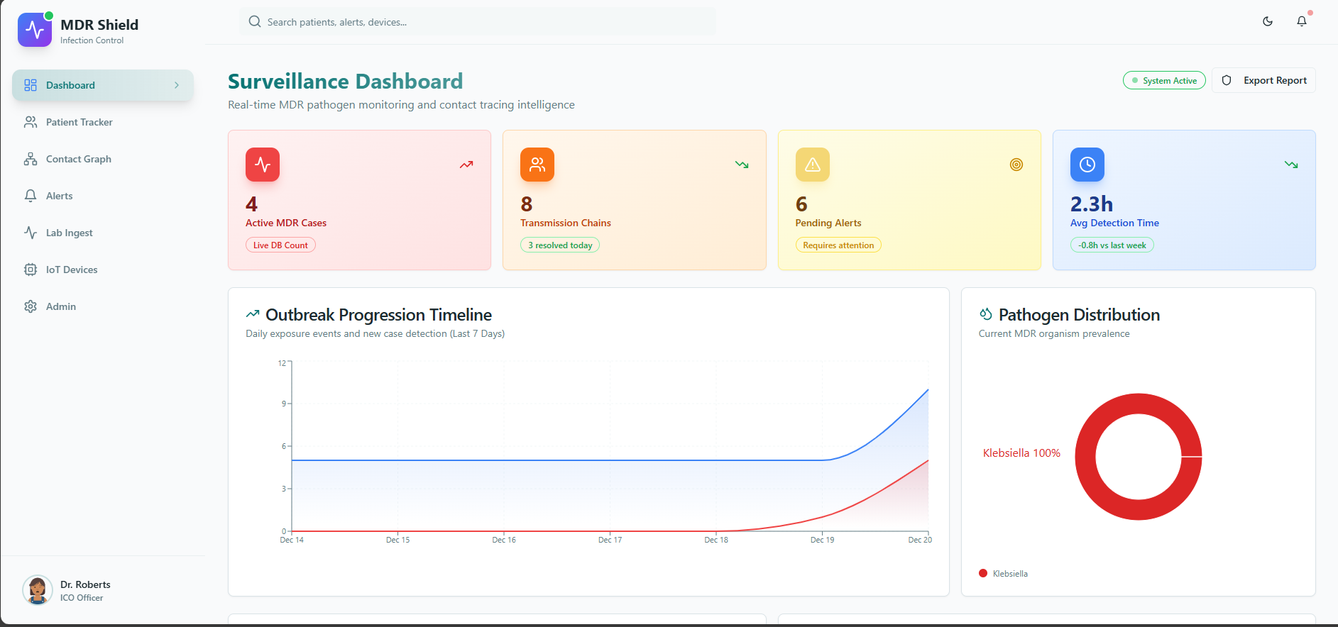 Digital Contact Tracing and Screening Tool  for MDR pathogens in Hospital
