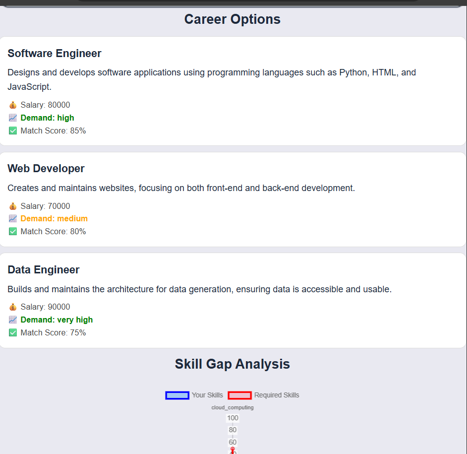 Career Path Finder