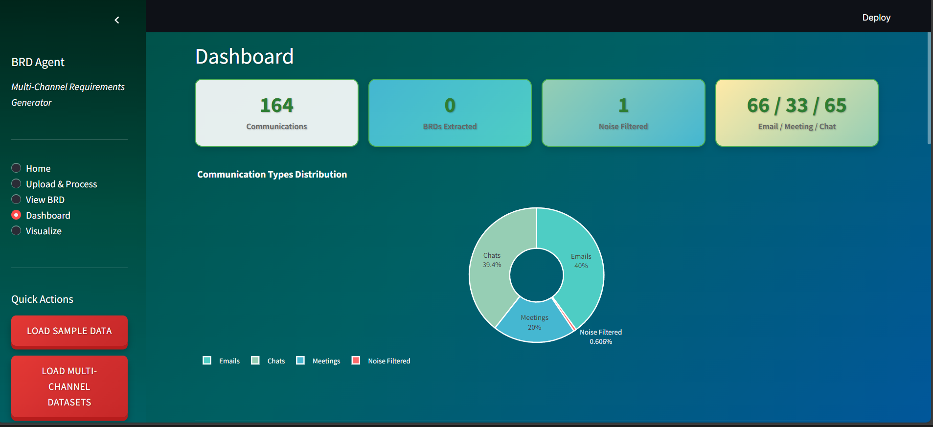 Enterprise Multi-Channel Requirements Synthesizer