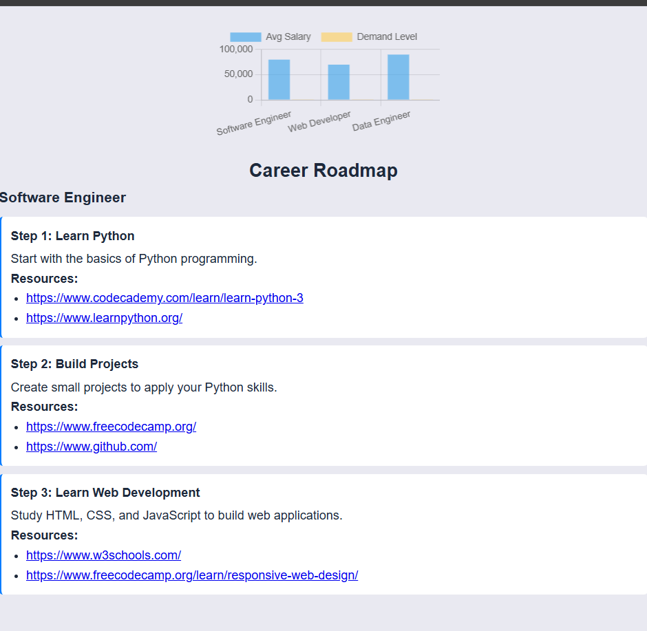 Career Path Finder