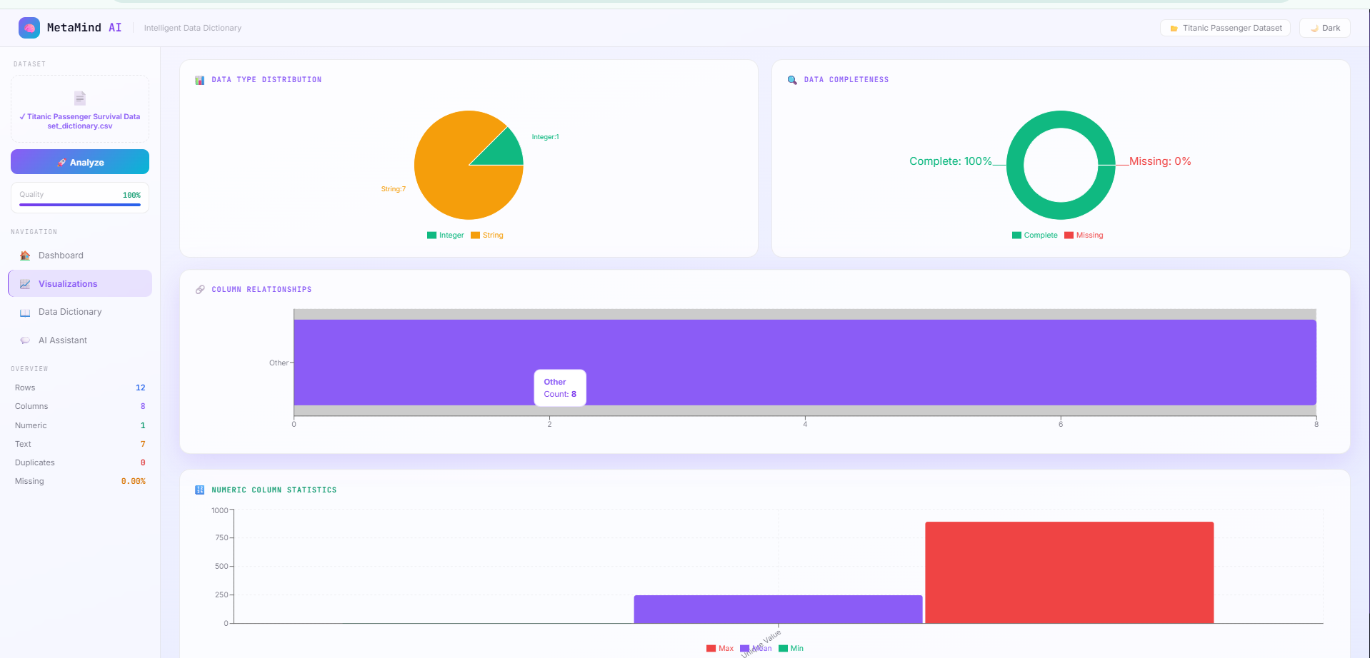 MetaMind-AI