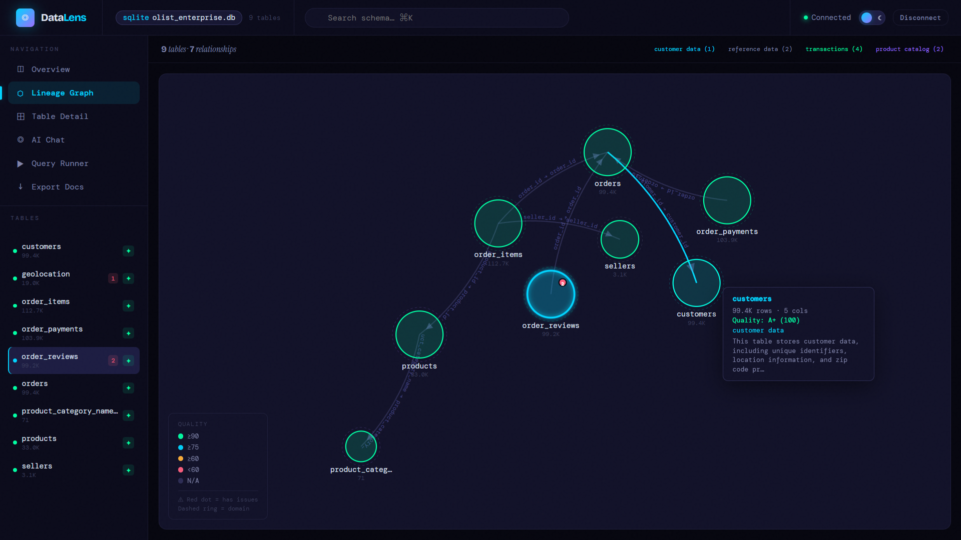 DataLens — Intelligent Data Dictionary Agent