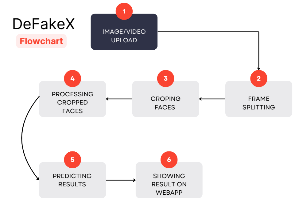 Deepfake Detection Deepfake Detection