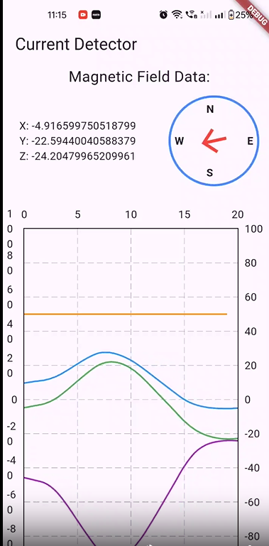 Current detector ( Magnetometer Sensor )