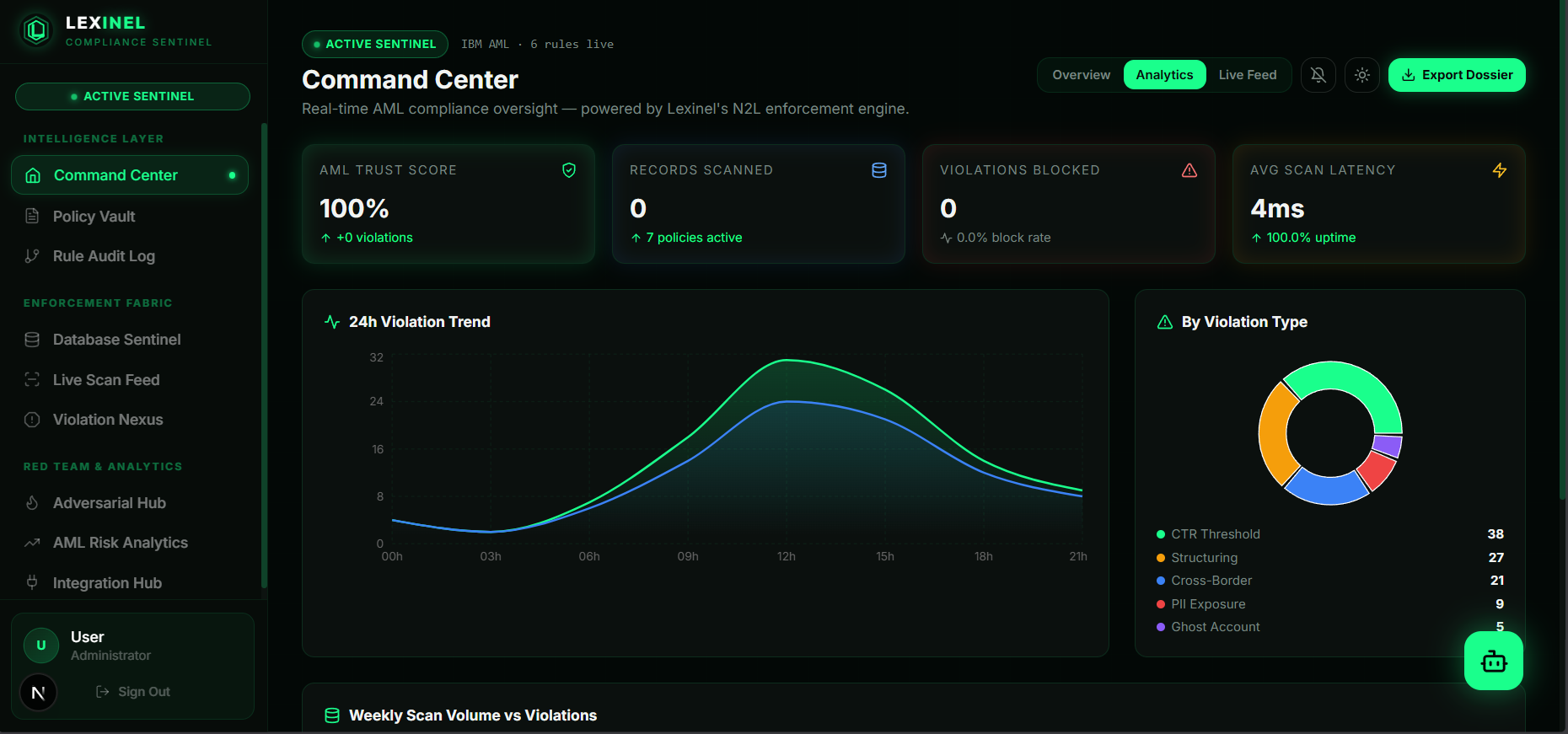 Lexinel - Compliance Sentinel