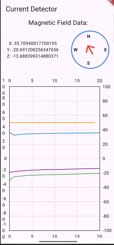 Current detector ( Magnetometer Sensor )