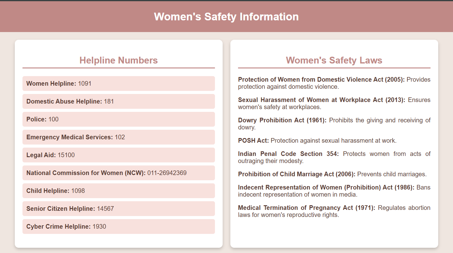 360° Women's Health Solution 360° Women's Health Solution