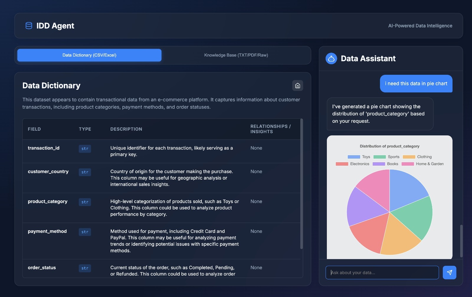 DataSage AI