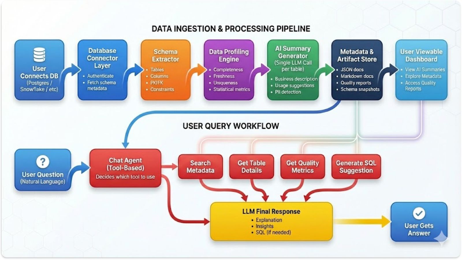 DataLens