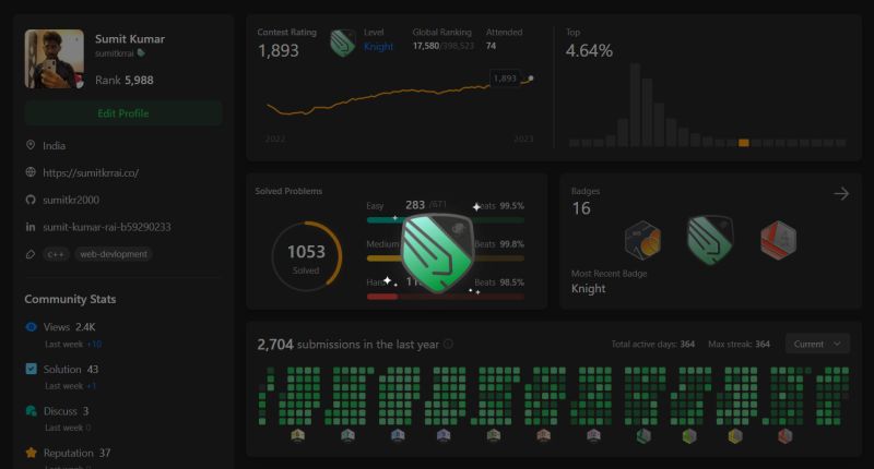 Sumit Kumar Rai on LinkedIn: #leetcode #knight #consistency #datastructures #algorithms #hardwork… | 22 comments