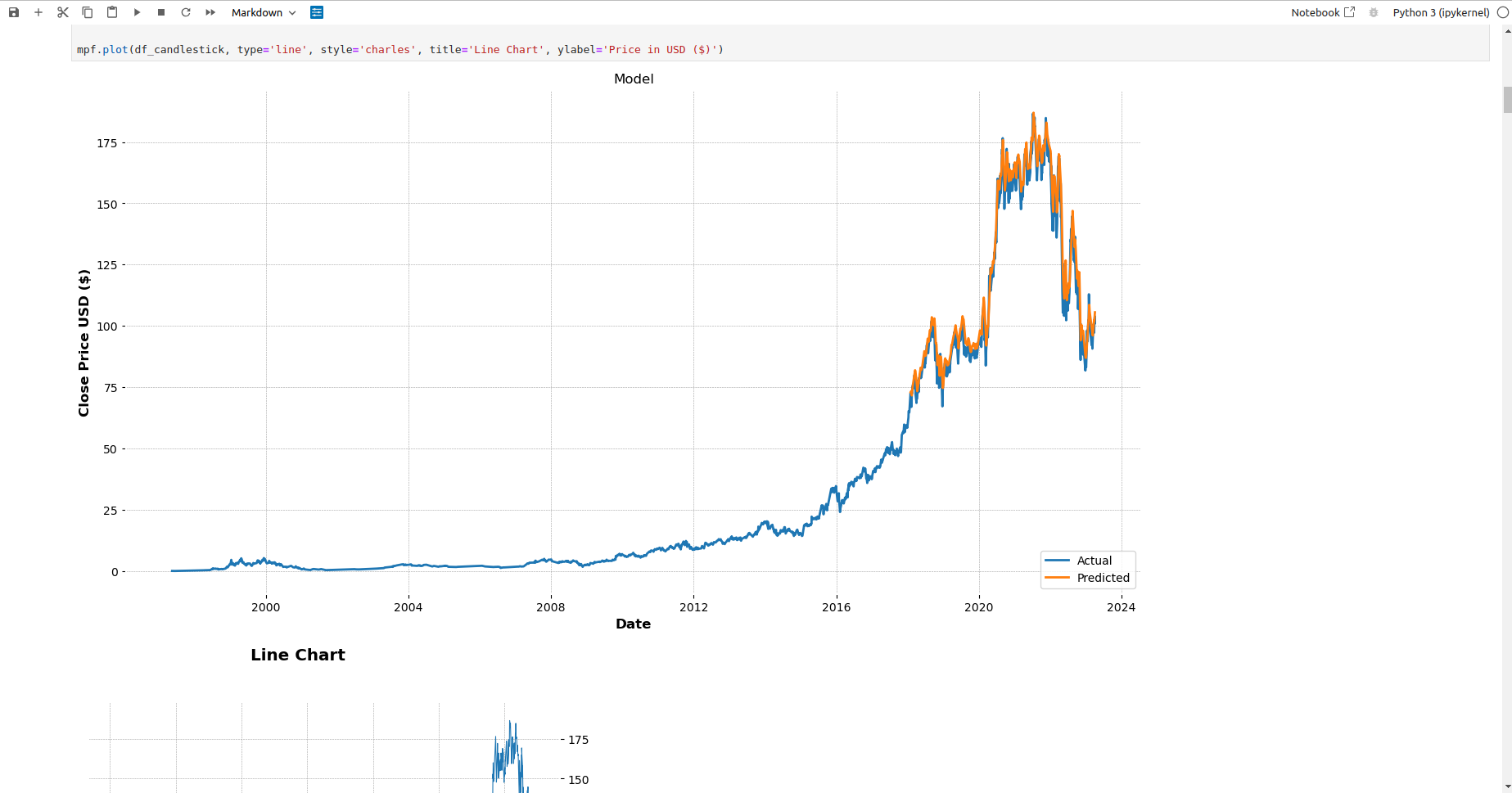 Stock Prediction Model