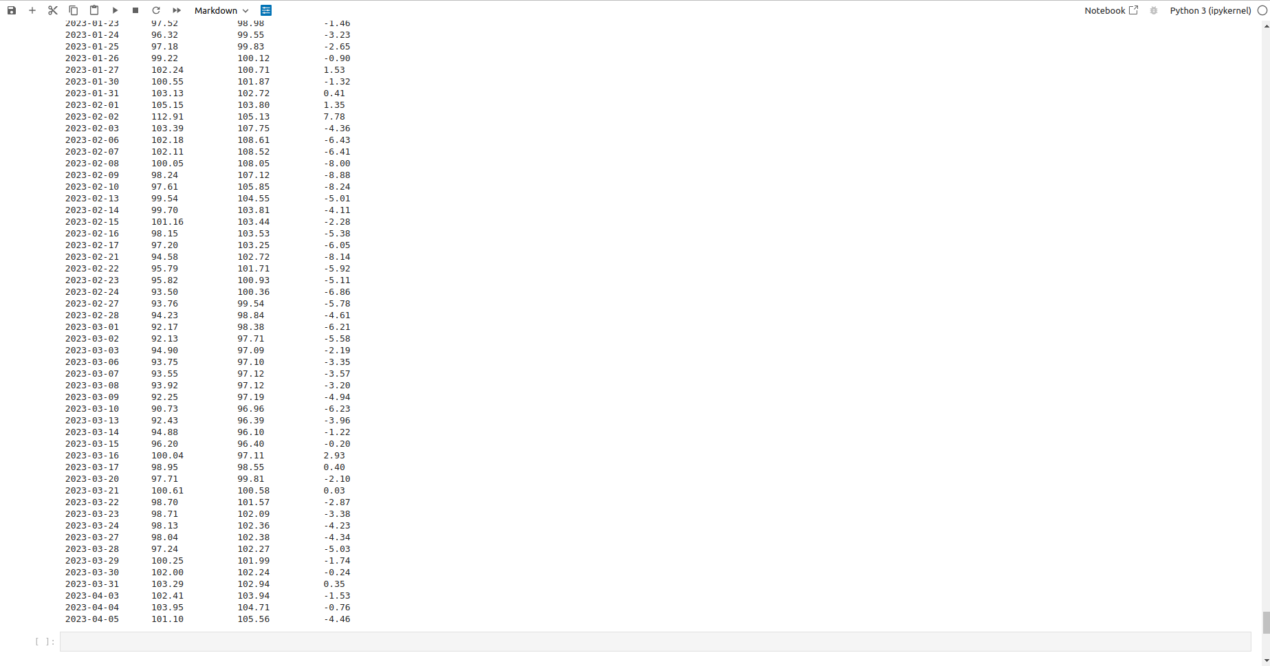 Stock Prediction Model