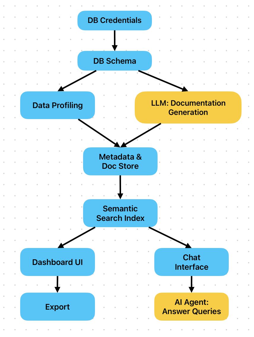 DataLens