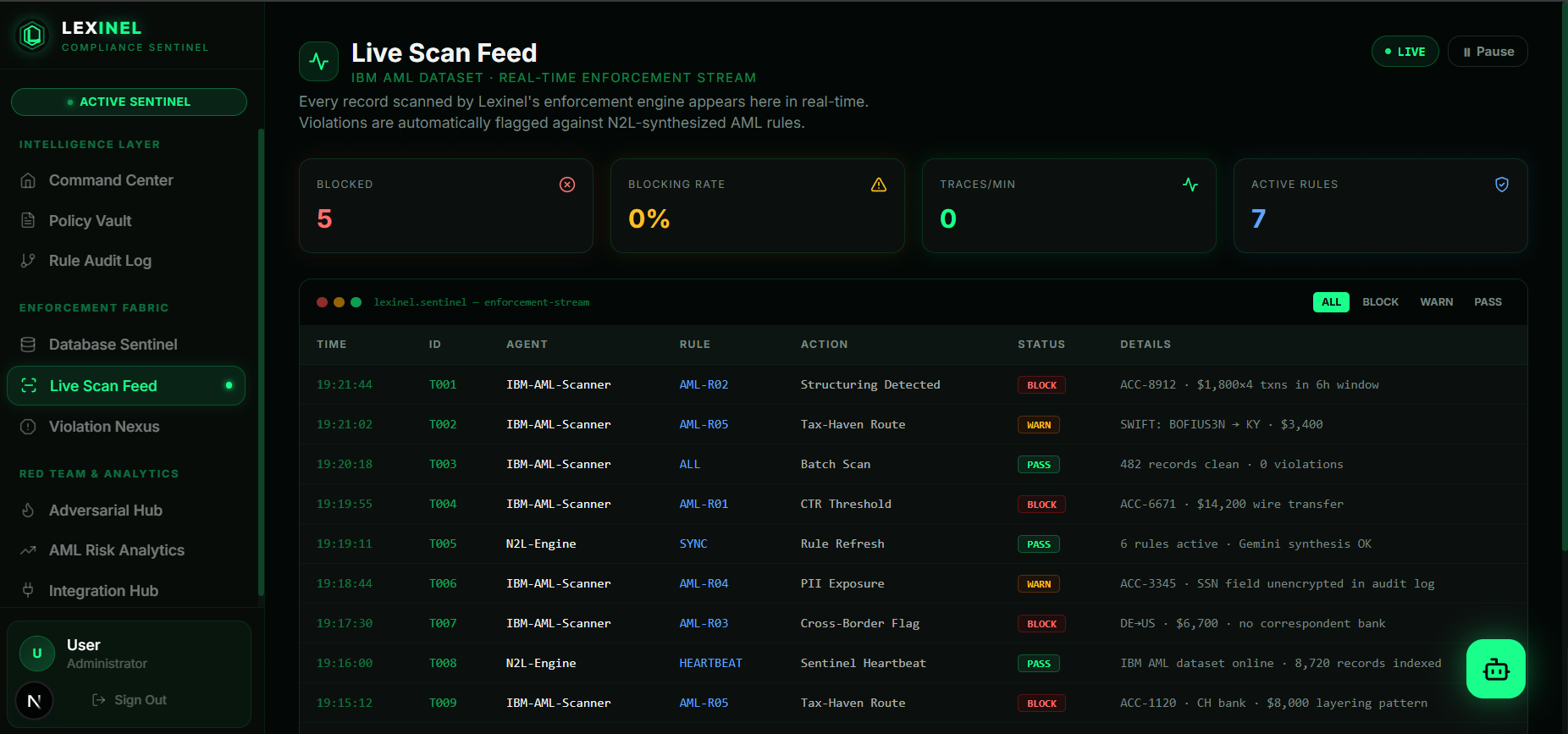 Lexinel - Compliance Sentinel