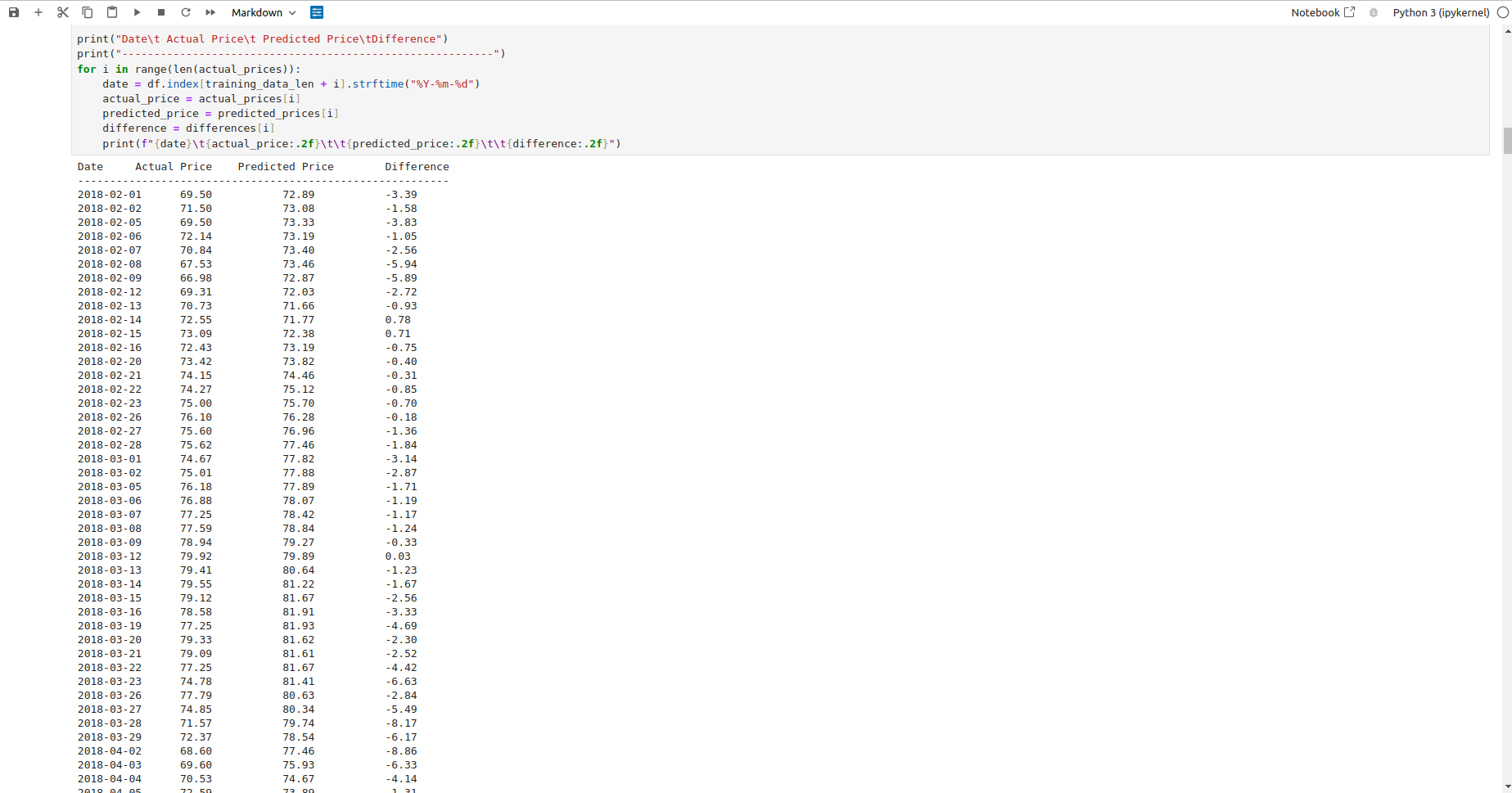Stock Prediction Model