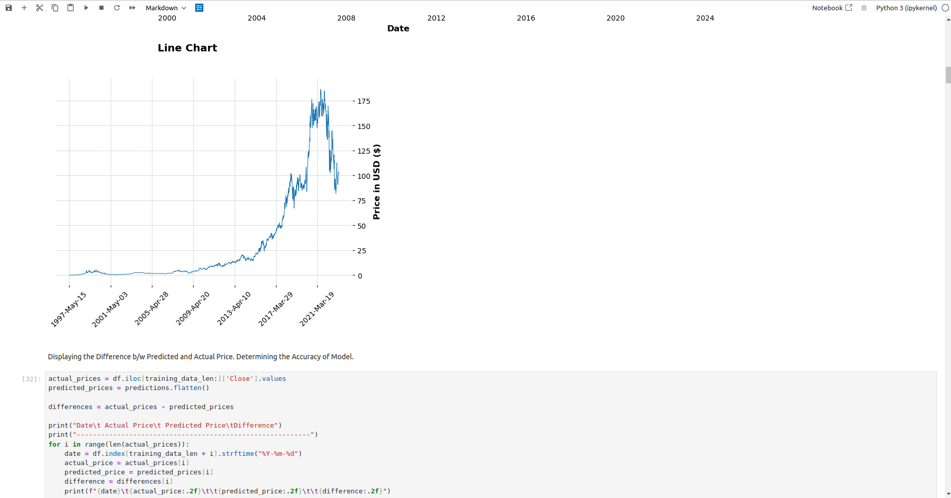 Stock Prediction Model