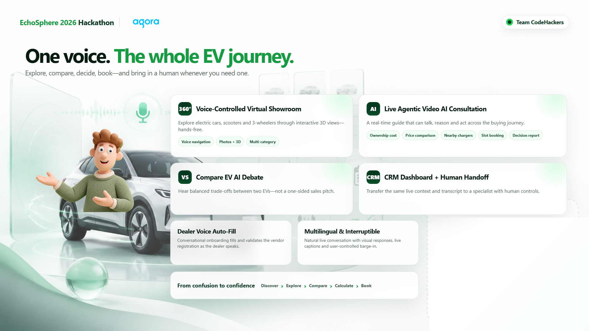 EasyEV AI : A Voice-First EV Buying Assistant EasyEV AI : A Voice-First EV Buying Assistant