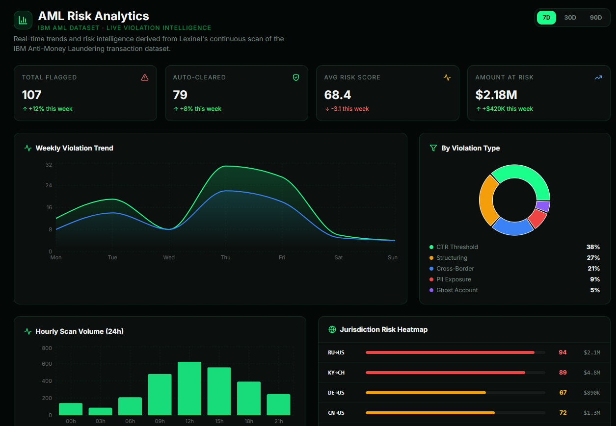 Lexinel - Compliance Sentinel