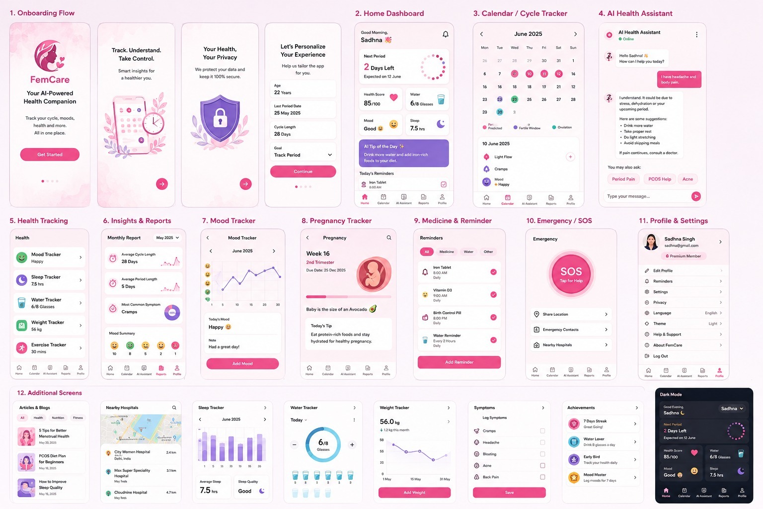 🌸 Fem-care: Your Intelligent Female Health Companion 🌸 Fem-care: Your Intelligent Female Health Companion