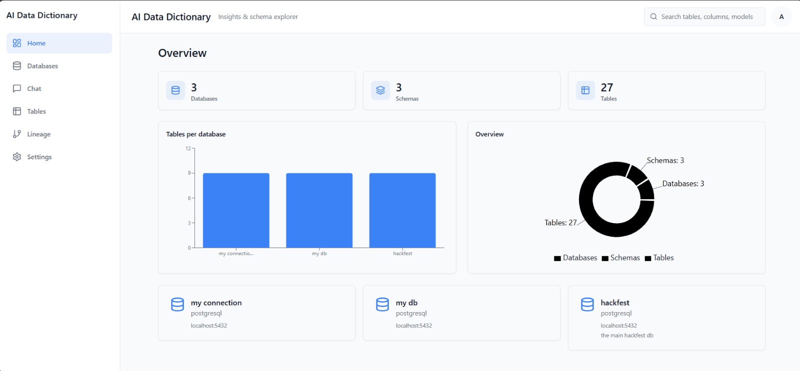 WildByte-AI Data Dictionary
