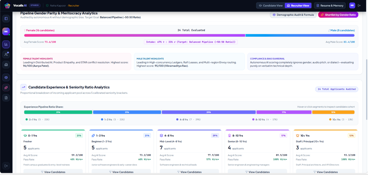 Vocalis AI - Autonomous Multi-Role AI Voice Interviews for Hiring Teams & Candidates Vocalis AI - Autonomous Multi-Role AI Voice Interviews for Hiring Teams & Candidates