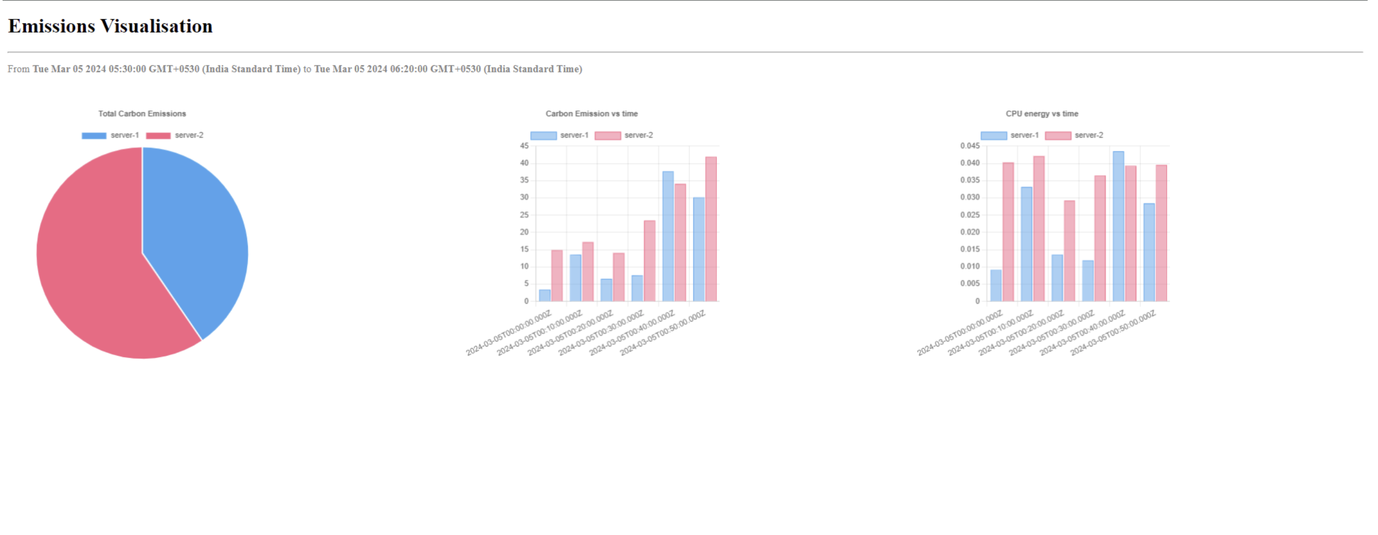 Visualization Plugin : | By Ram G Suri