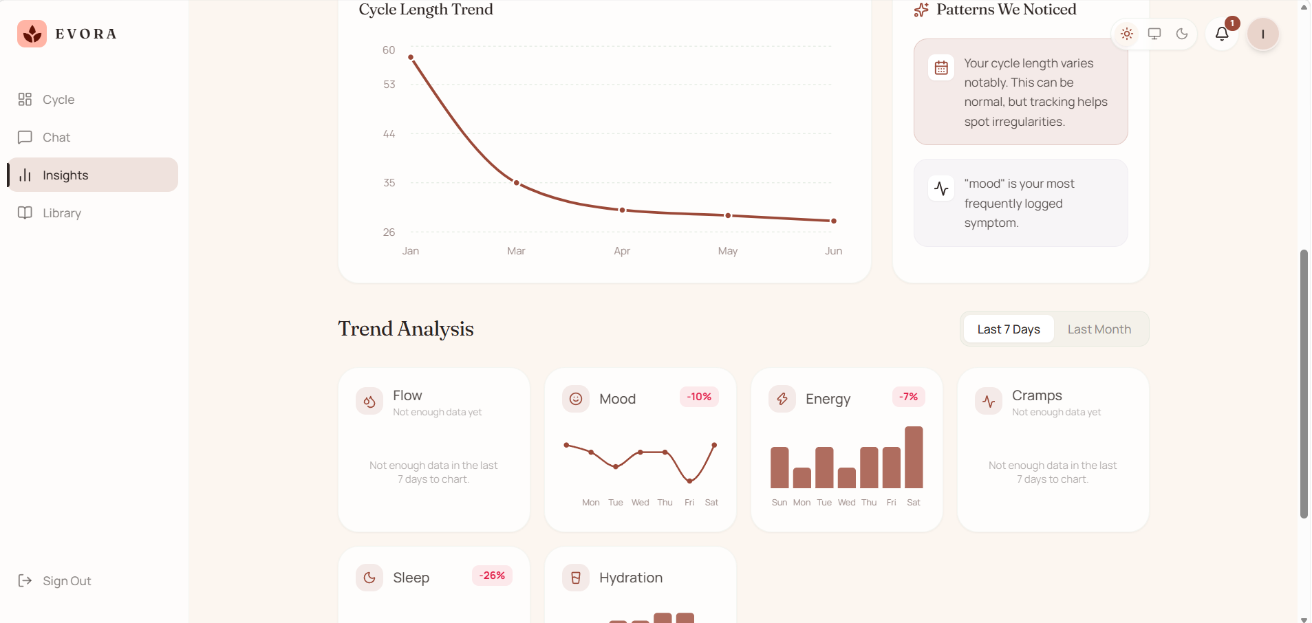 EVORA: An AI-Powered Women’s Wellness & Menstrual Health Companion EVORA: An AI-Powered Women’s Wellness & Menstrual Health Companion
