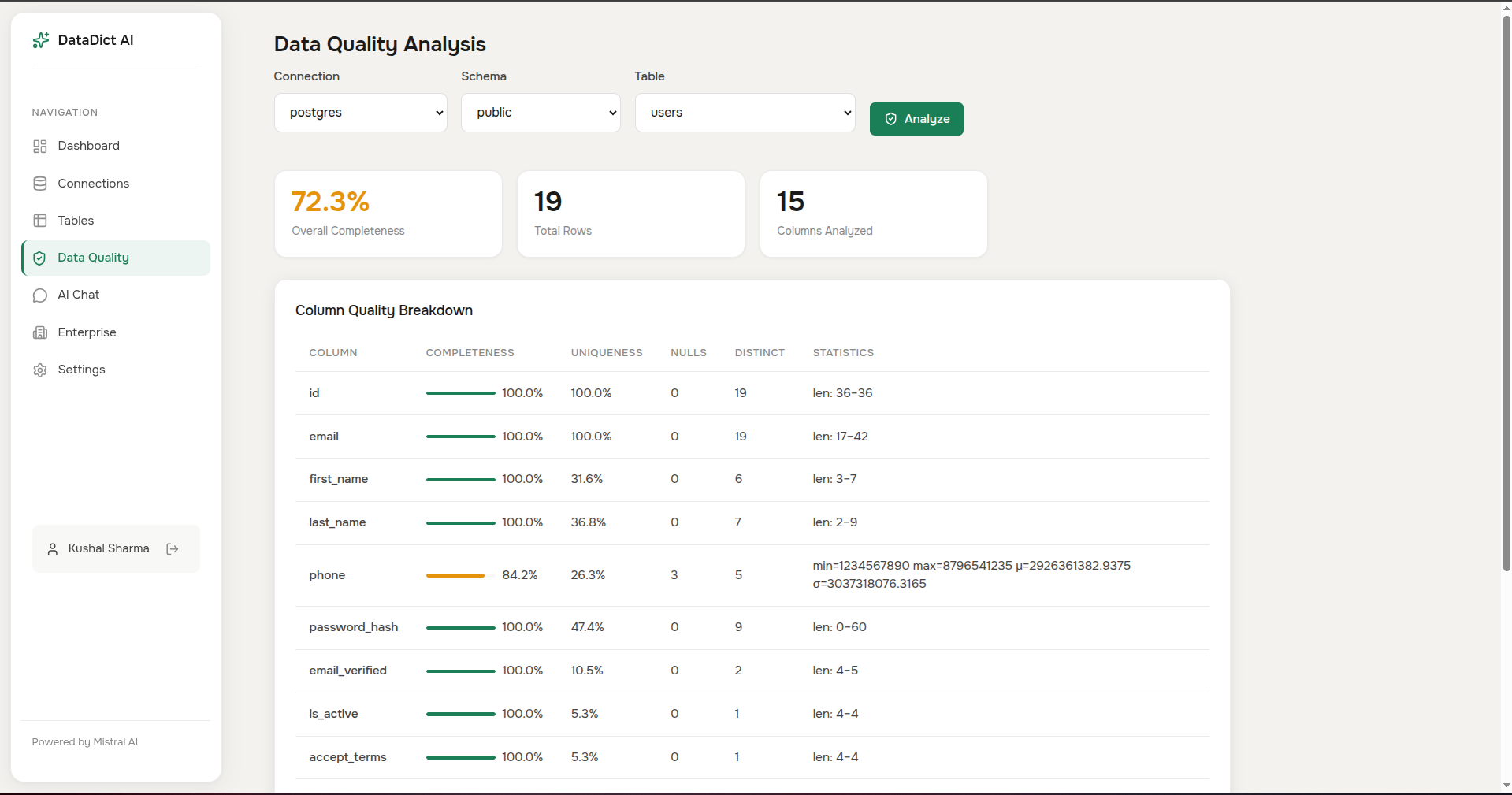 DataDict AI – Personalized Enterprise Data Intelligence Platform