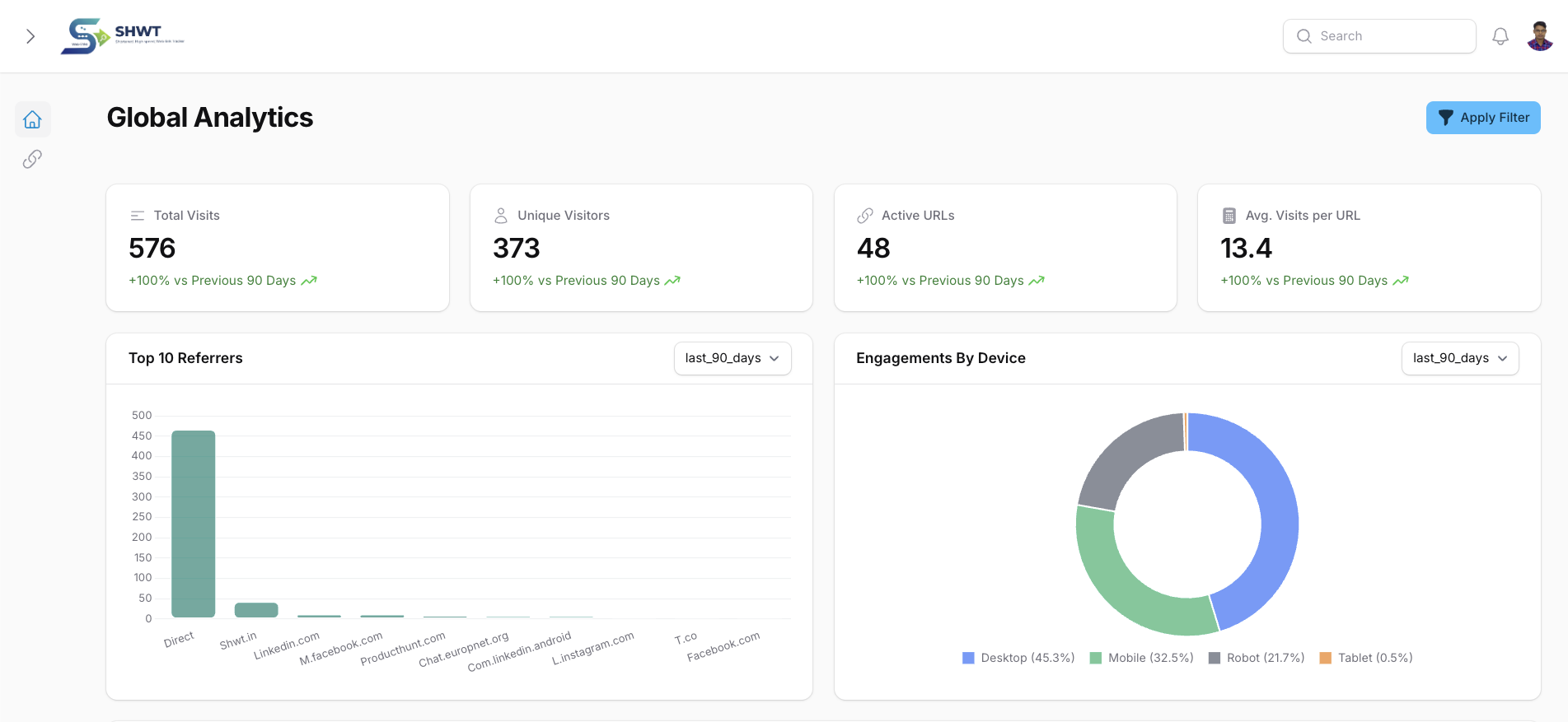 Streamline Your Links with SHWTIN