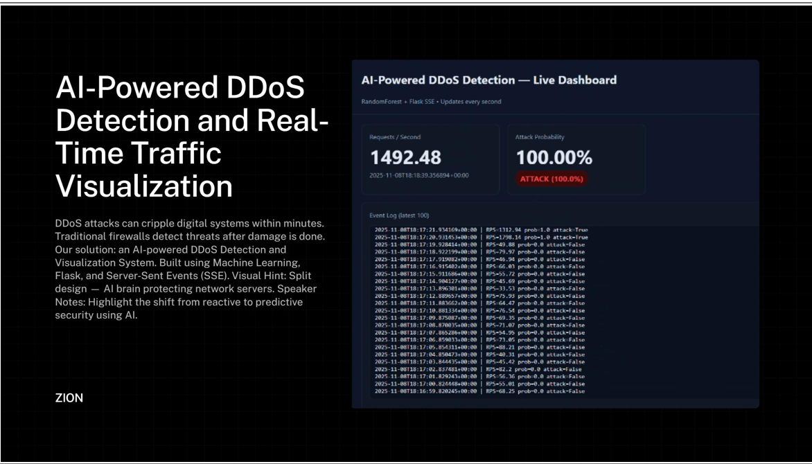 DDOS-AI-Detector
