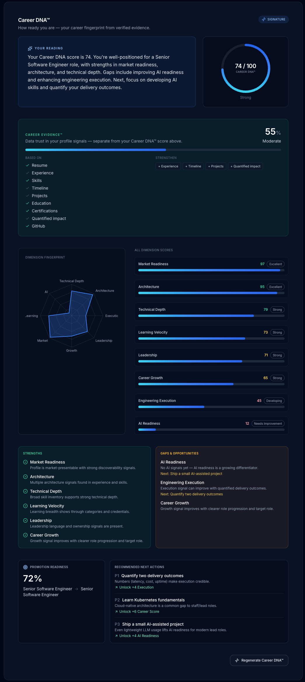 JobTarakki: Smarter Careers